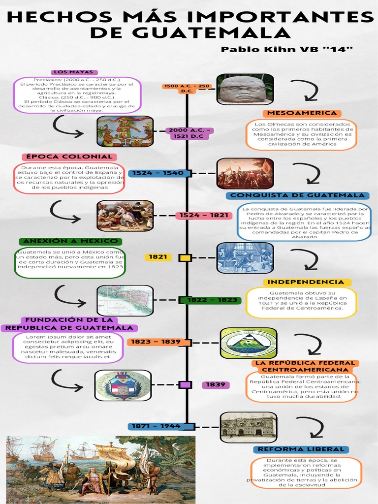 hechos-m-s-importantes-de-guatemala-pdf-guatemala-centroam-rica