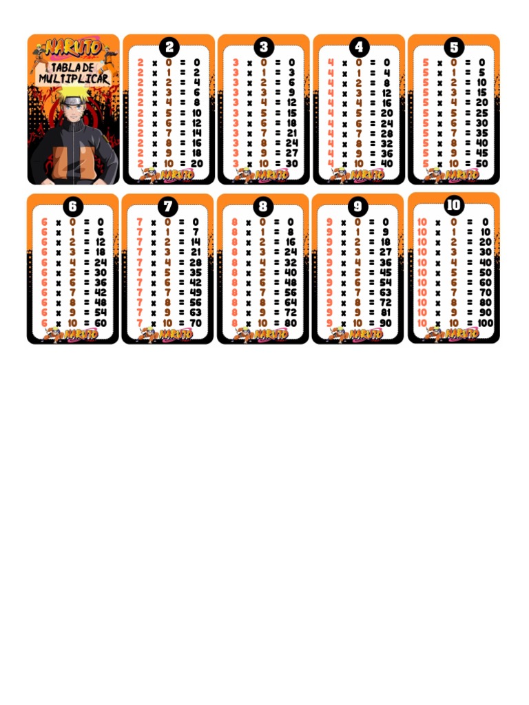 Tablas de Multiplicar para Imprimir | PDF