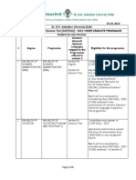 Cuet Ug 2023 Ug Mapping Final 03 02 2023 Website