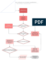 Pasos para Redactar Un Ensayo Académico