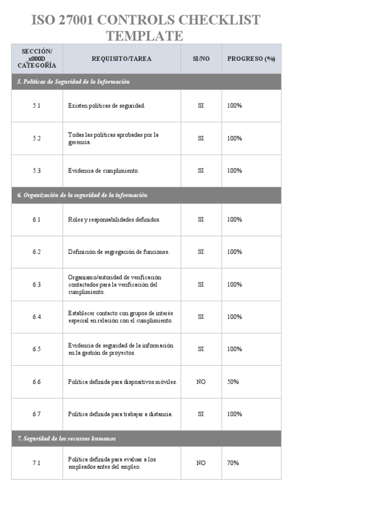 Checklist de Controles ISO 27001 | PDF | Prevención del crimen ...
