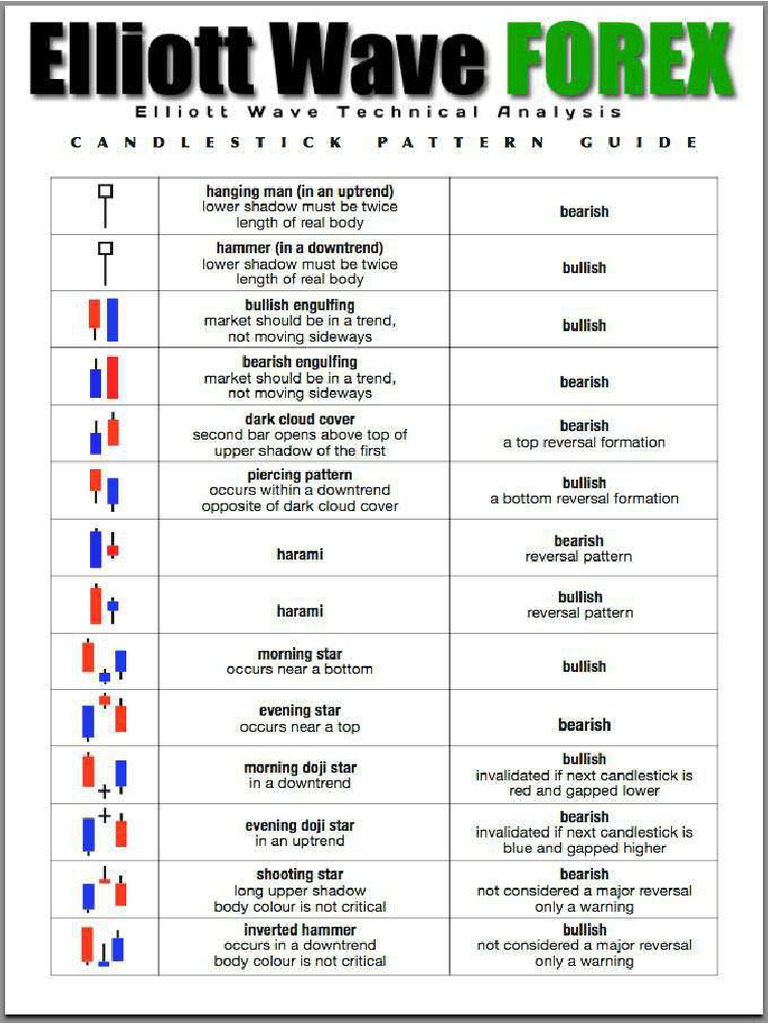 Identifying Some Forex Candlestick Patterns - Best Forex Brokers For