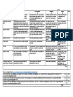 Rubric for Project Background Assessment