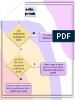 Diagrama de Flujo