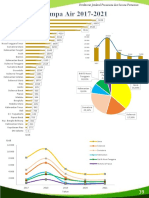 Buku Statistik 2017 2021 - A 61 98