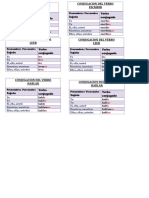 Conjugación de Verbos Escribir Leer Hablar