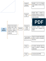 Cuadro Sinóptico