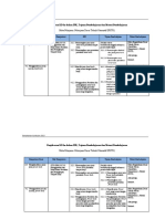 Format LK-2 Analisis Materi PDO TKR