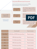 Cuadro Sinóptico DNA Eucariota