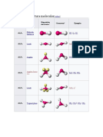 Tipos de Estructura Molecular