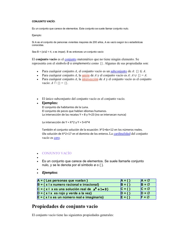 CONJUNTO VACIO Conjunto vacio Conjunto (Matemáticas) Prueba gratuita de 30 días Scribd