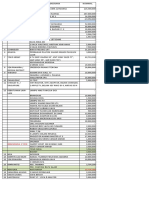 Daftar Kebutuhan Tambak Update 3 Juni 2022