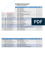 LIST MK Dan Kordinator MK Rev 2