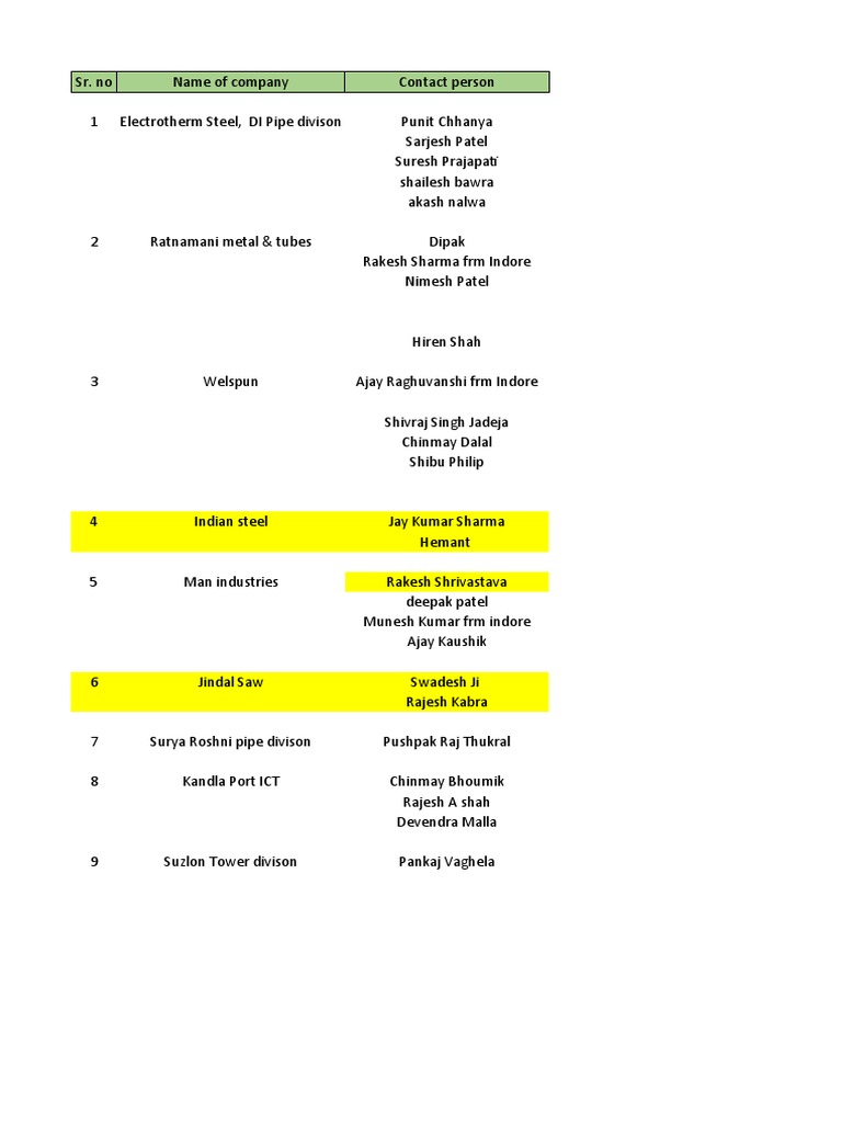 F12. Kutch Visit Client List | PDF | Electrical Engineering | Electricity