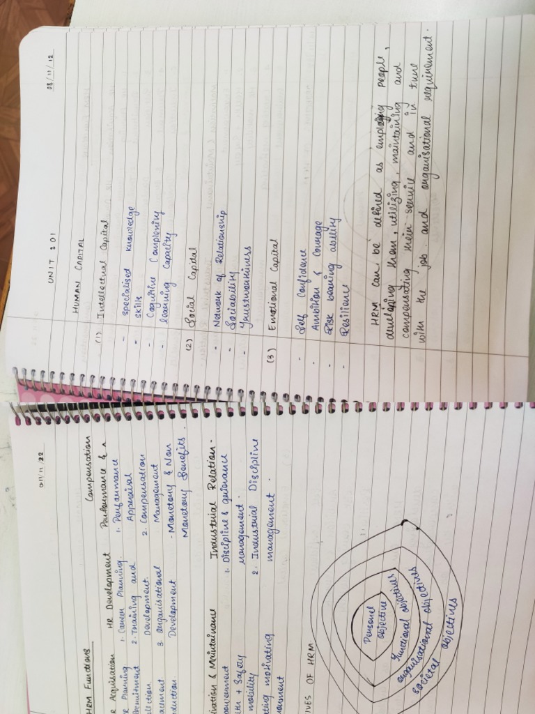 HRM Notes | PDF