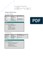 SQL With Mysql