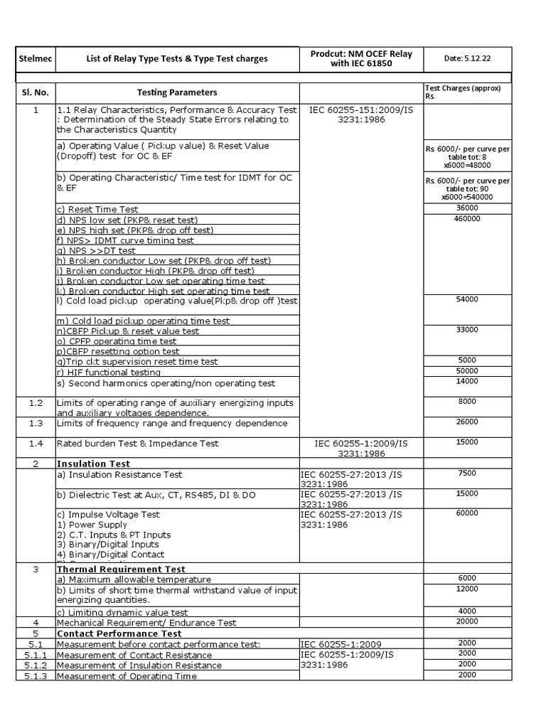 Testing parameters with test charges pdf electromagnetic