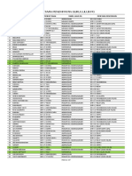 101 PPPK PG Pemetaan Penempatan