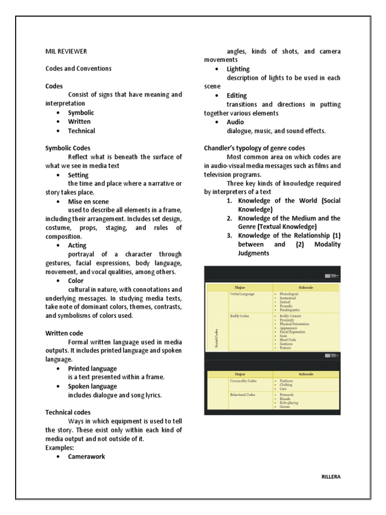 MIL REVIEWER Codes and Conventions | PDF | Graphics | Filmmaking