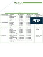 Hepatitis A integrantes variables