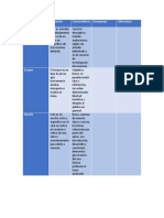 Cuadro Comparativo TLR