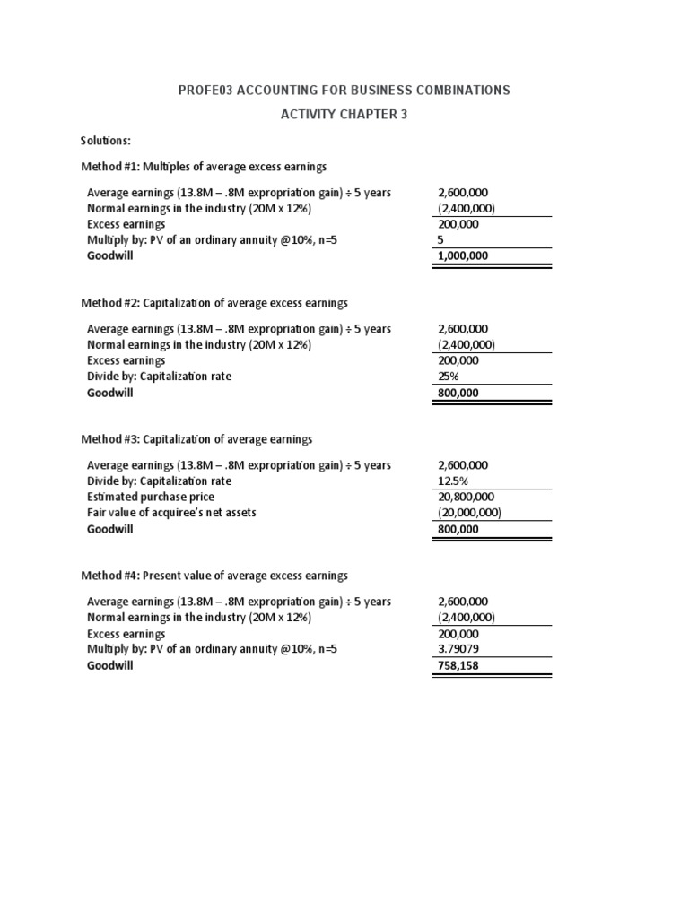 Business Combinations Goodwill Calculation | PDF