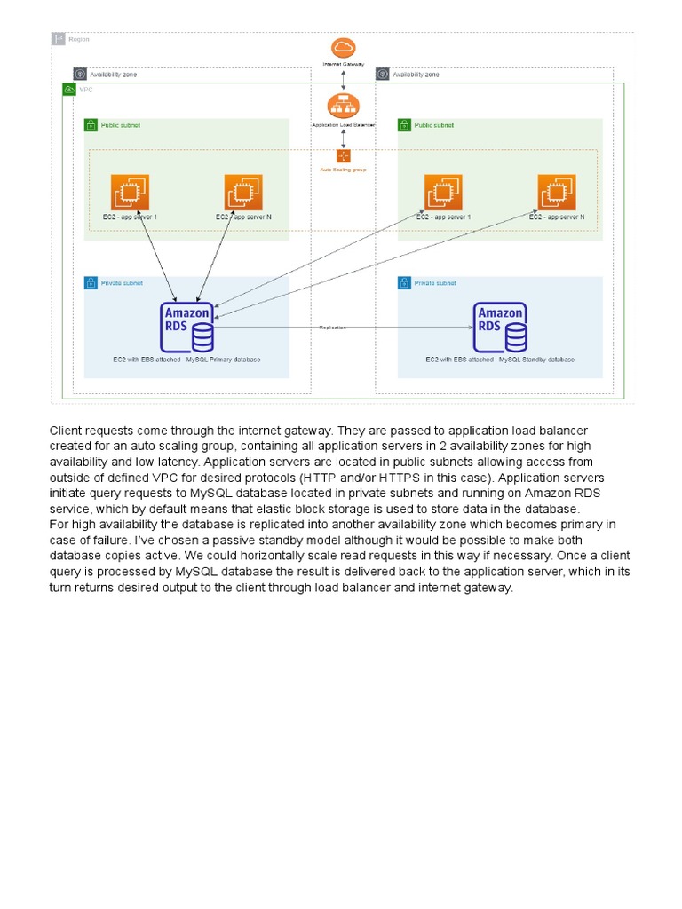 High Availability Architecture for Web Apps | PDF | Business | Computers