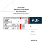 Jadwal Praktek Mahasiswi Kelompok 2