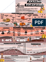 AnalisÍs Financiero