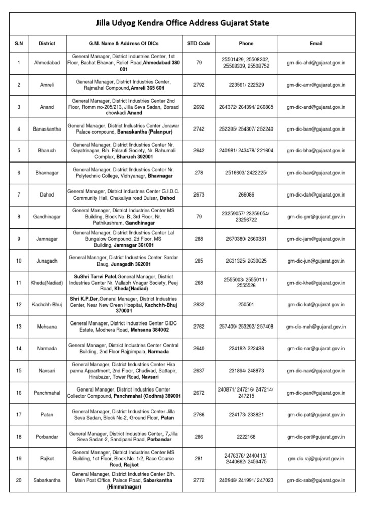 jila-udyog-kendra-gujarat-address-1-pdf