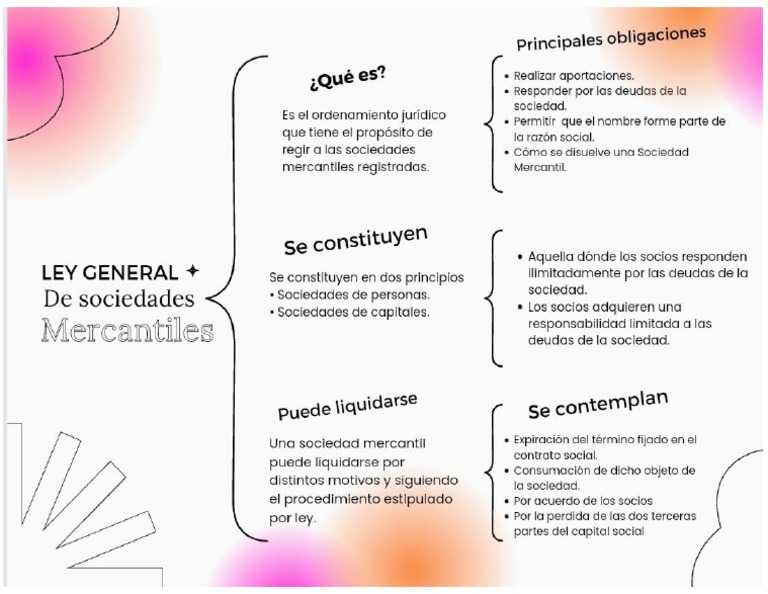 Ley General de Sociedades Mercantiles | PDF