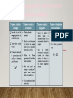 Esquema Comparativo, Marco Colque