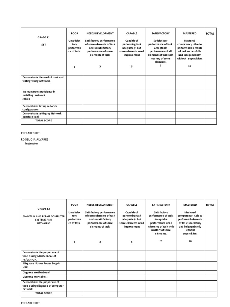 Rubrics css 11 css 12 pdf computer engineering classes of computers