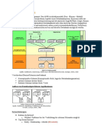 Ansi Modell