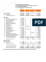 AISD Recommended 2011-12 Budget Without Historic Exemptions