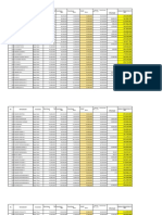 Data SD, SMP Negeri Untuk Rkas Perubahan