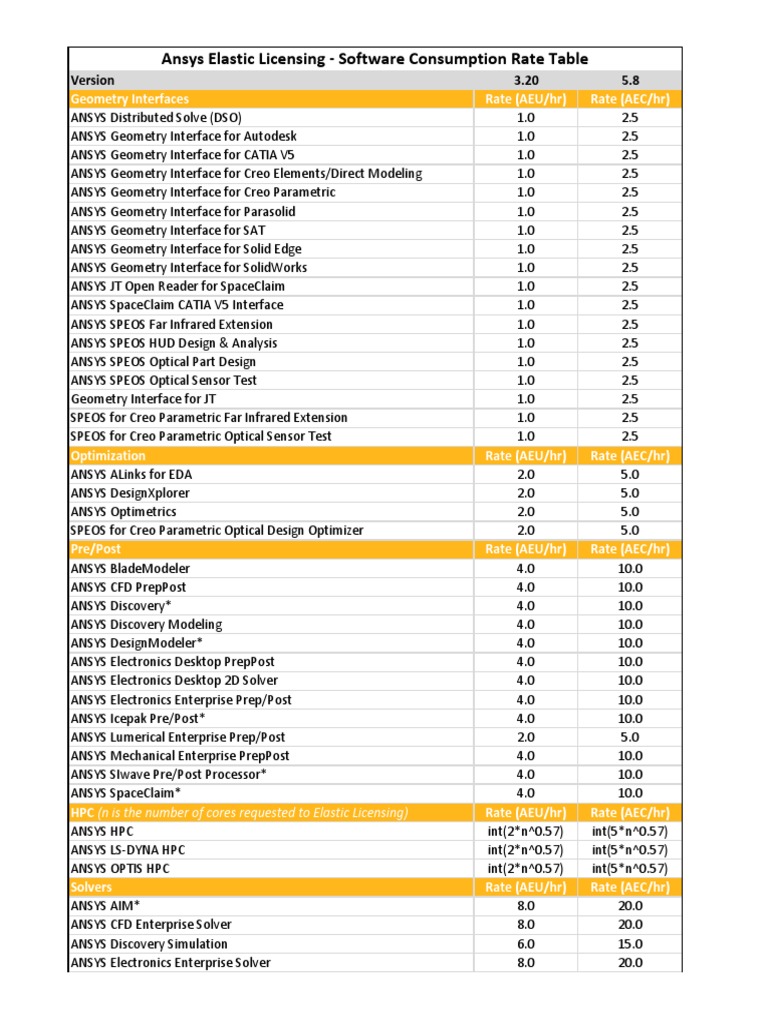 ANSYS Elastic Licensing Rate Table | PDF | Cloud Computing | Software ...