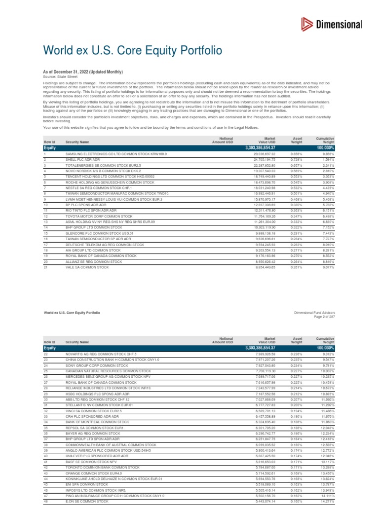 Global Equity Portfolio Overview | PDF | Investing | Securities (Finance)