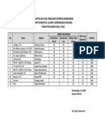 Rekapitulasi Hasil Manajerial