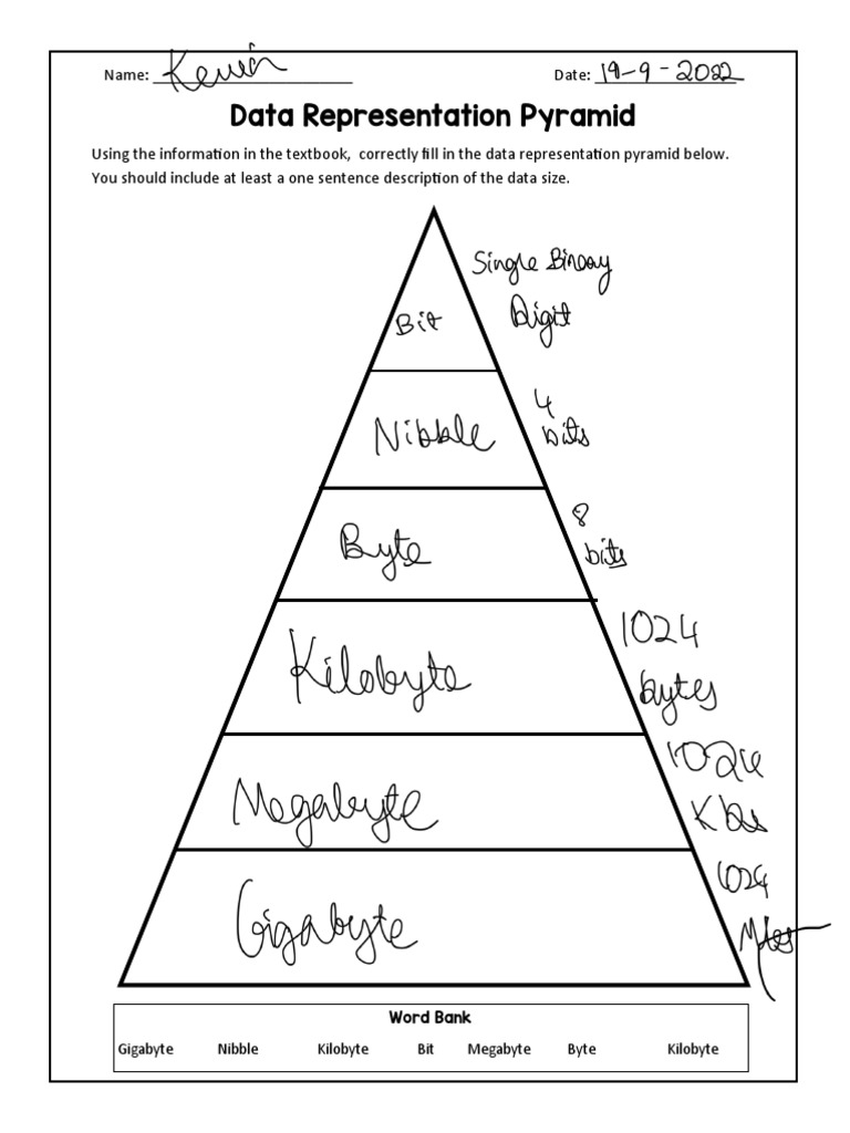 Data Representation Pyramid | PDF