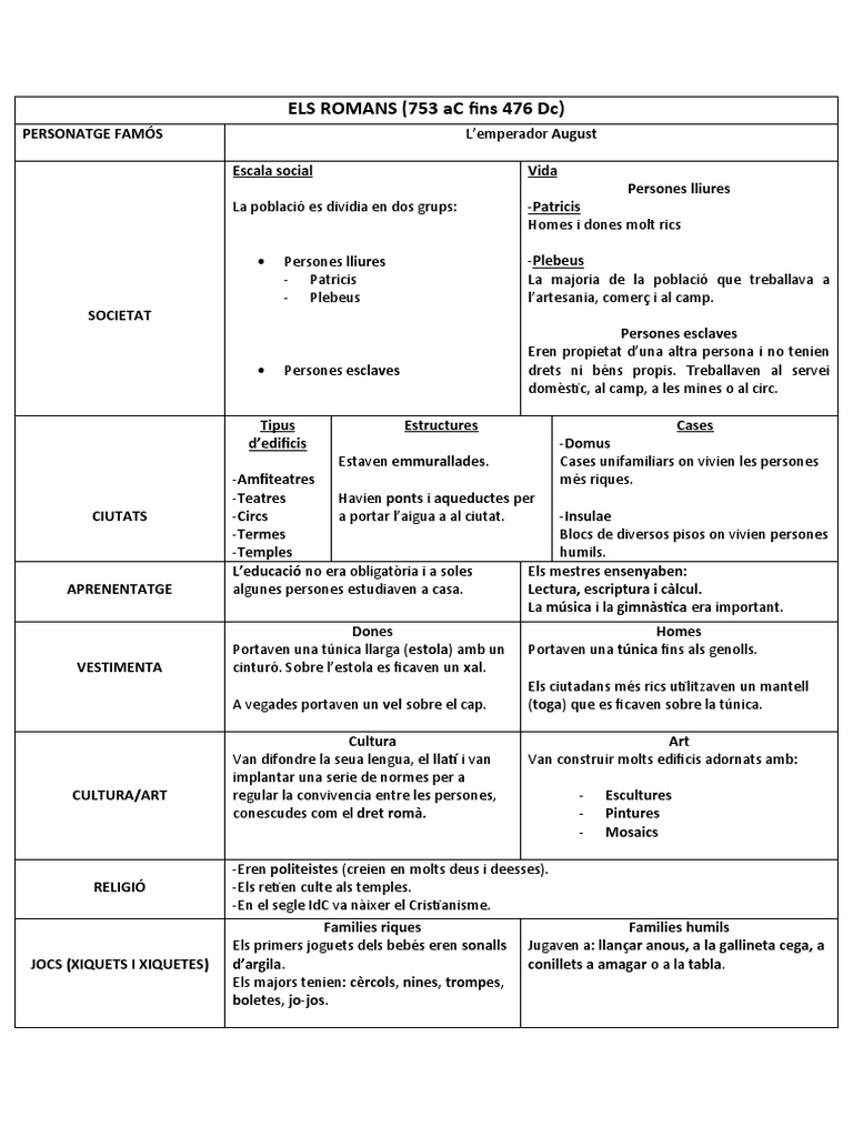 Els Romans | PDF