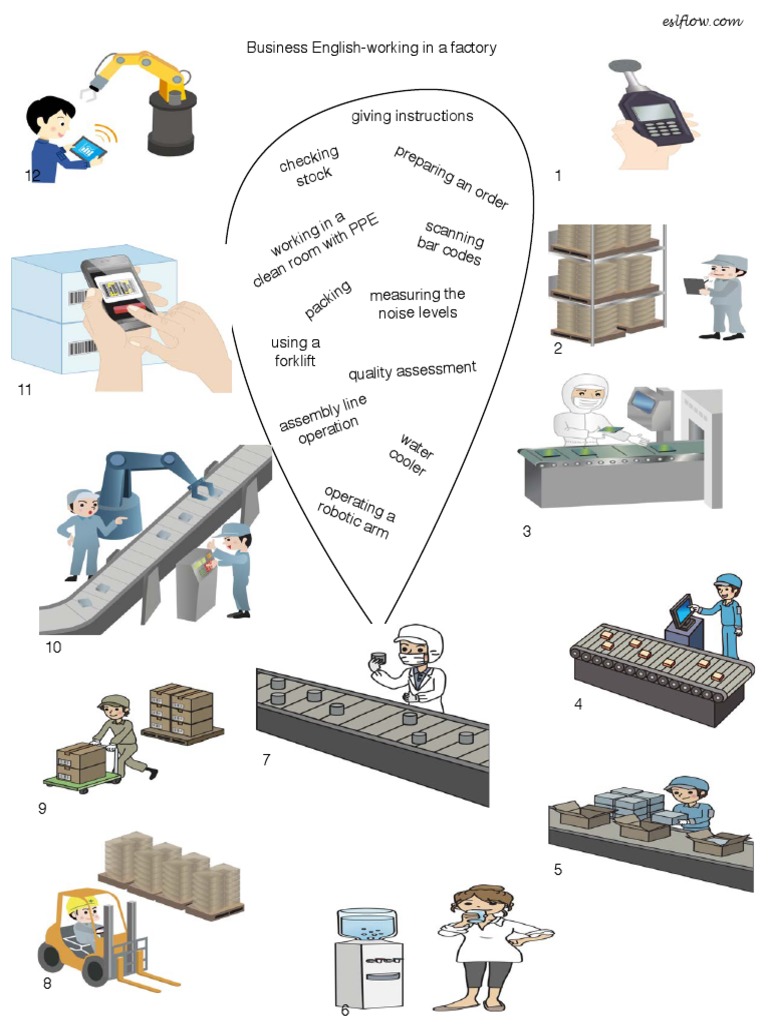 Business English: Factory Operations Guide | PDF
