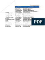 Pharmaceutical Manufacturers in Argentina