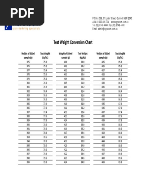 Bushel weight conversion cheap