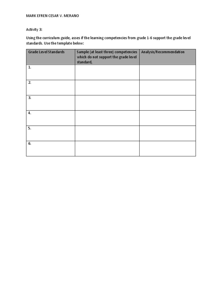 Activity 3 Elementary Social Studies Curriculum PDF