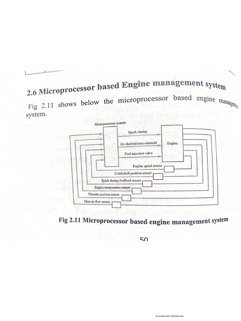 Module 2 Notes | PDF