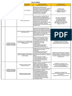 Kpi Gabungan Ga