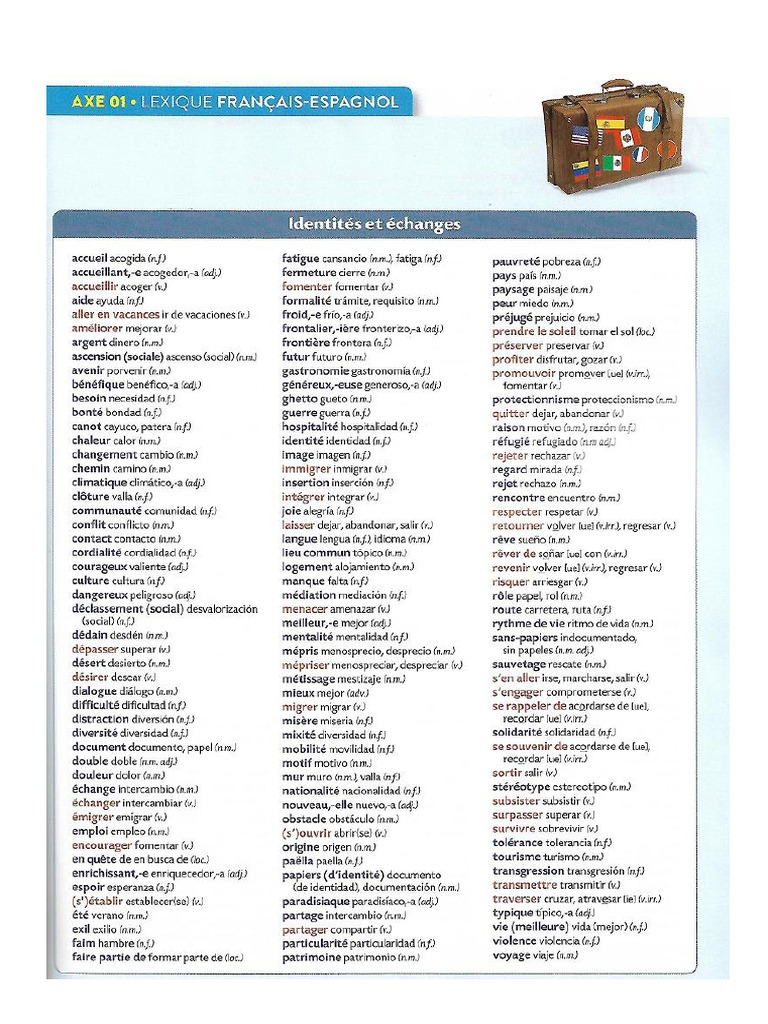 Lexique 1ère Terminale Axes1 Espagnol PDF