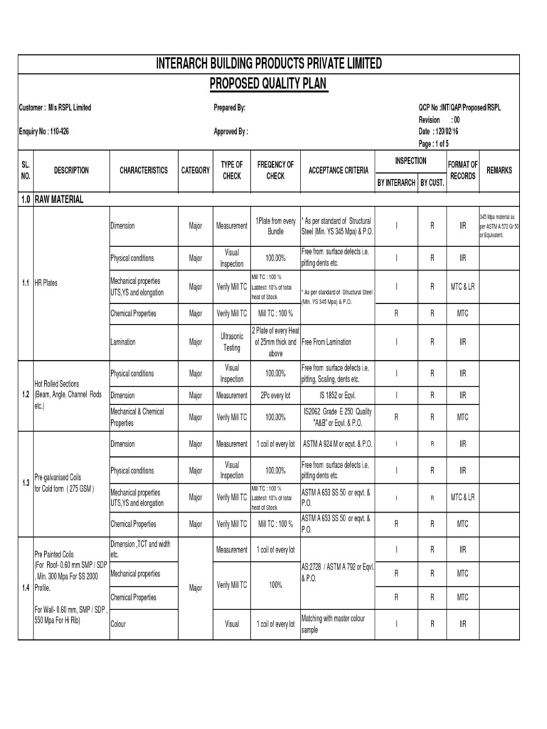 Proposed QAP | Download Free PDF | Structural Steel | Screw