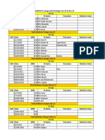 Surgical PT Data 22